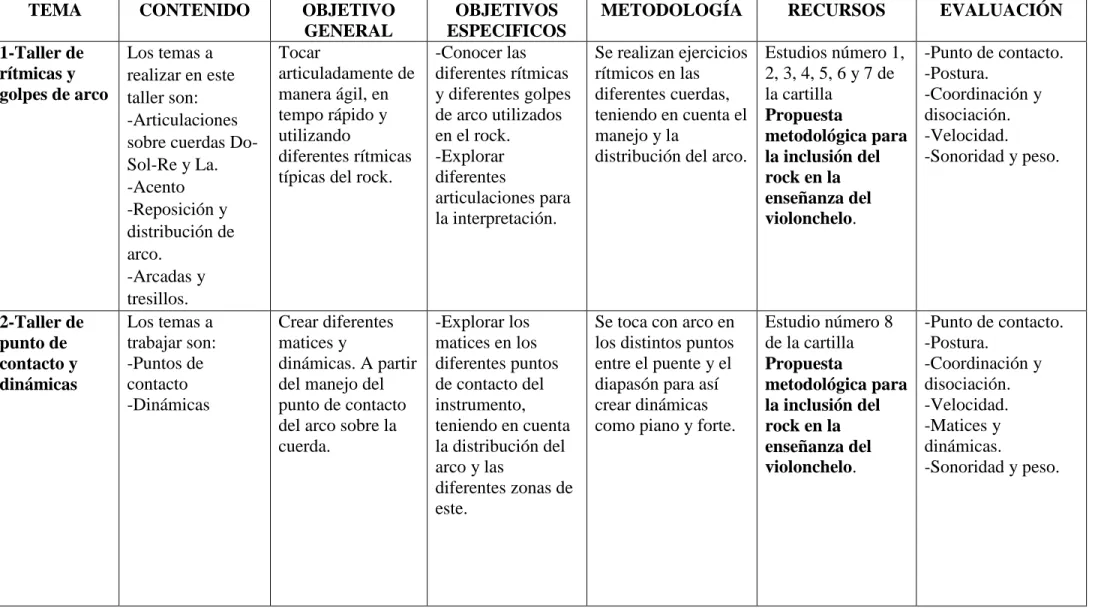 Tabla de planeación de talleres 