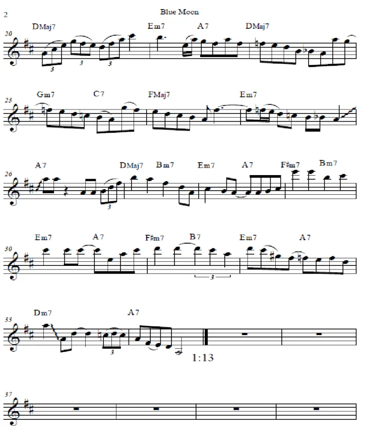 Ilustración 2. Transcripción Blue moon pa. 2. 