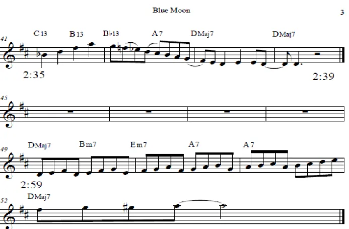 Ilustración 3. Transcripción Blue moon pag. 3. 