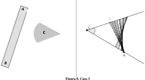 Figura 8. Caso 3 