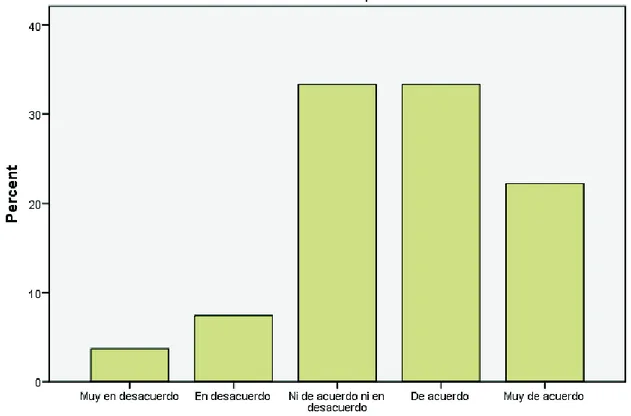 Figura 9 – Resultados pregunta 2  Cálculos realizados 