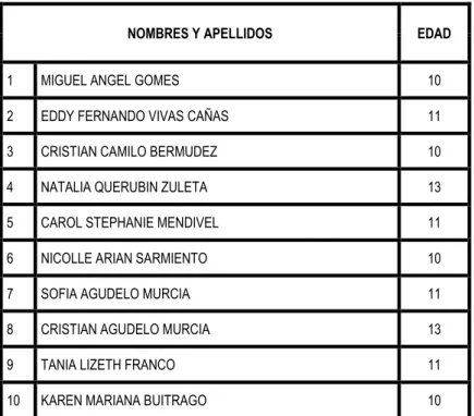 Cuadro 7. Estudiantes con quienes se desarrolló el proyecto. 