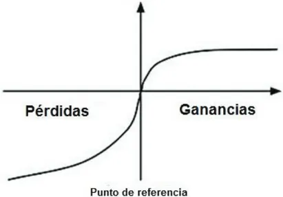 Gráfico 4. Representación gráfica de la teoría de la expectativa 
