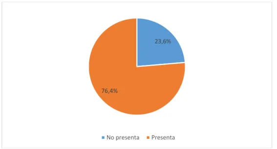 Figura 3. Fluorosis dental en los niños de la escuela de San Gerardo – Riobamba. 