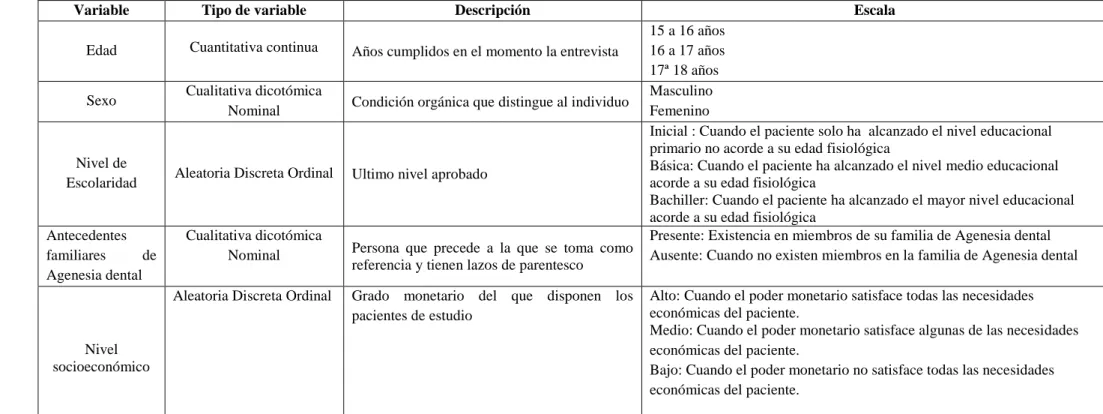 Tabla 1.Variables de estudio 