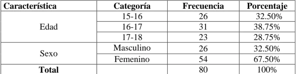 Tabla 2 .Caracteristicas sociodemograficas de pacientes de estudio 
