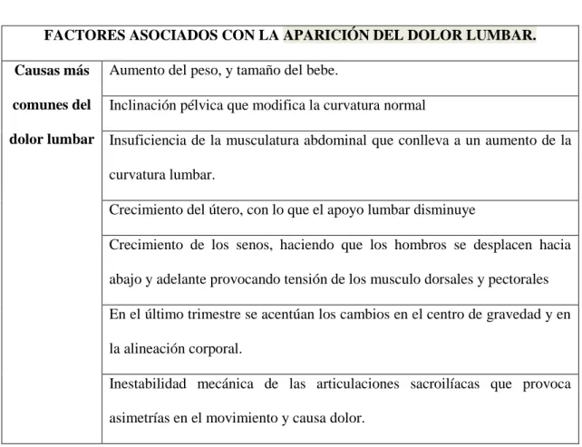TABLA 2 Causas del dolor lumbar  