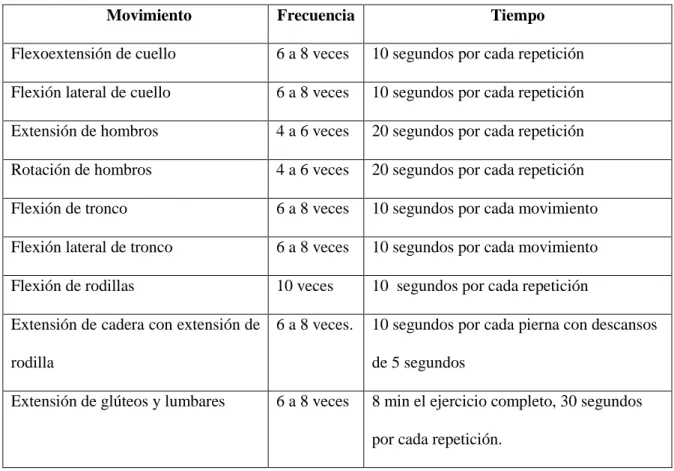 TABLA 6 Elongaciones por segmentos  