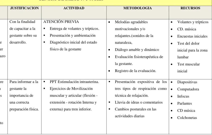 Tabla 7 Programa de Estimulación Intrauterina 