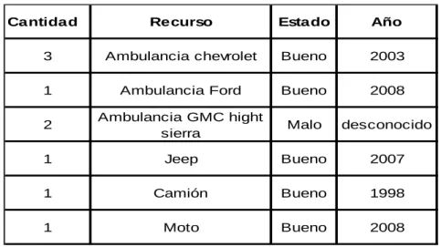 TABLA No. 3 