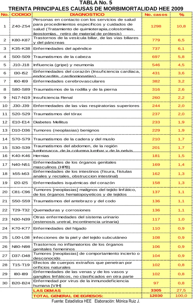 TABLA No. 5 