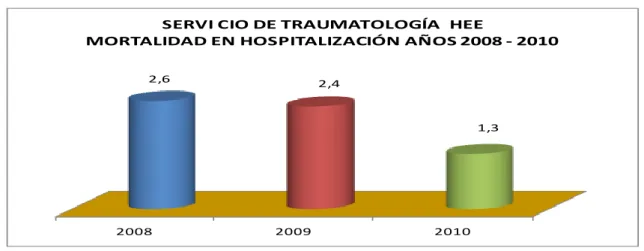 GRÁFICO No. 34 