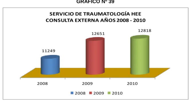 GRÁFICO Nº 39 