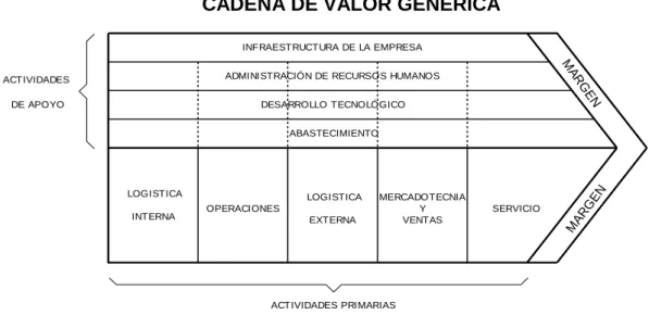 GRÁFICO No. 1 