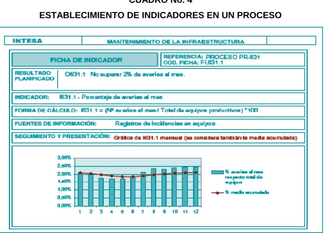 CUADRO No. 4 