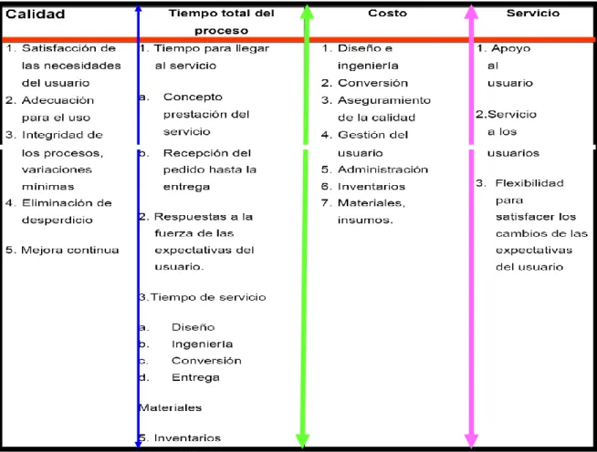CUADRO No. 5 