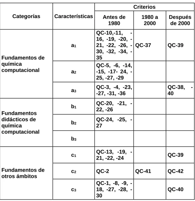 Tabla 1.  Matriz de análisis 