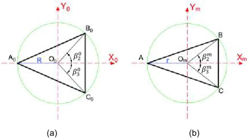 Figura 2.2. Dimensiones de la (a) plataforma base. (b) plataforma móvil. 