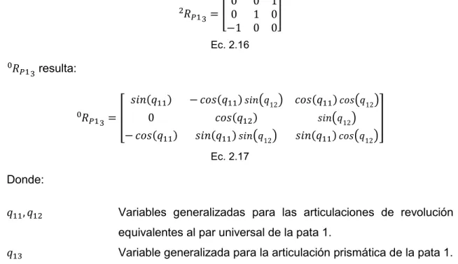 Figura 2.7. Representación simplificada de los sistemas de referencia en la pata 1. 