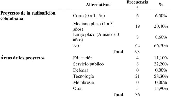 TABLA No. 9 