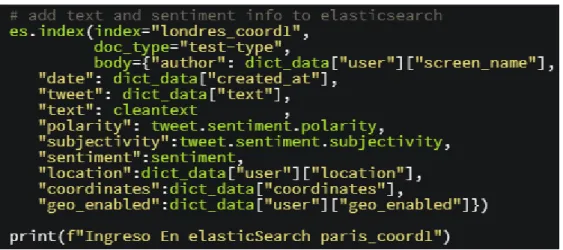 Figura 28: Segmento de código para almacenar el tuit en elasticsearch 