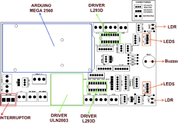 Figura 3.8:  Distribución de Drivers y otros elementos en la tarjeta 