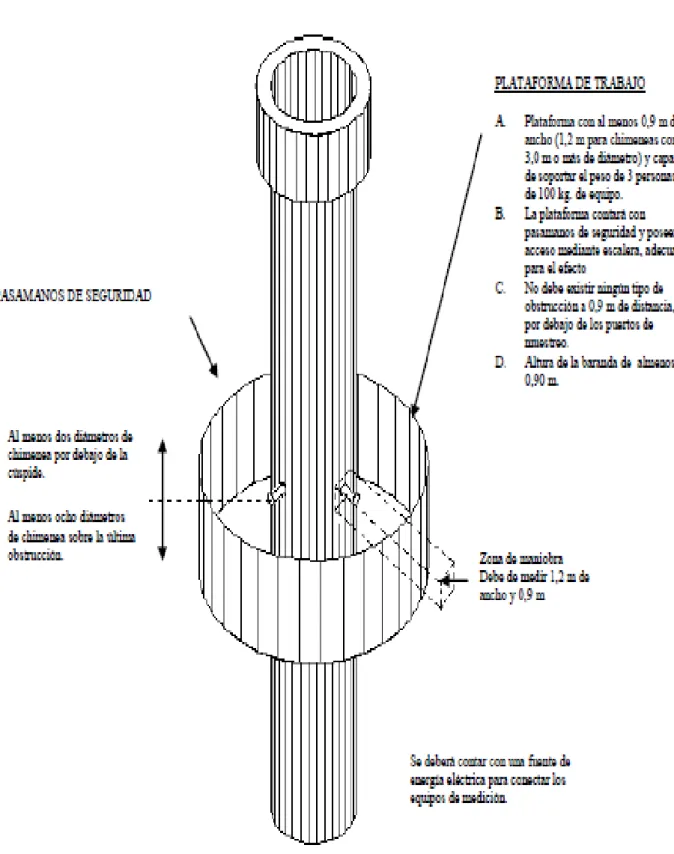 Figura 1.13. Localización de los puntos de muestreo en chimeneas o ductos circulares 
