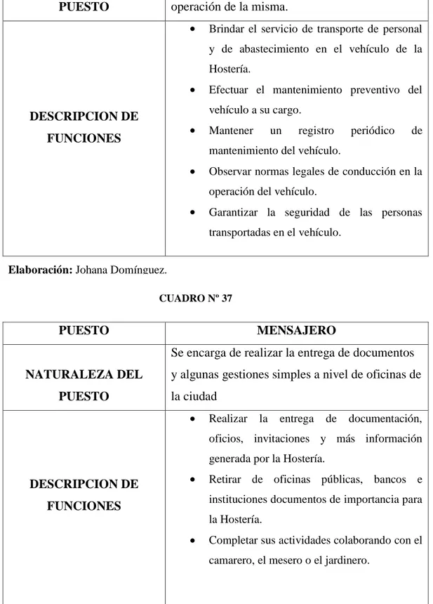 CUADRO Nº 37 Elaboración: Johana Domínguez. 