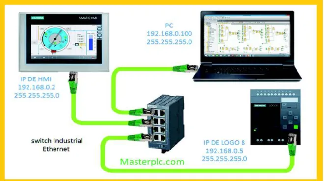 Figura  2. Área de trabajo (Master PLC , 2018) 