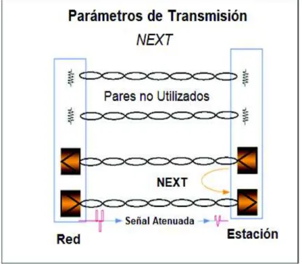 Figura  10. Prueba del NEXT (Joskowicz, 2013) 