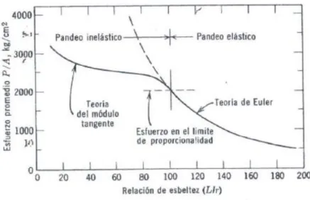 Figura 3. 16 Diagrama 