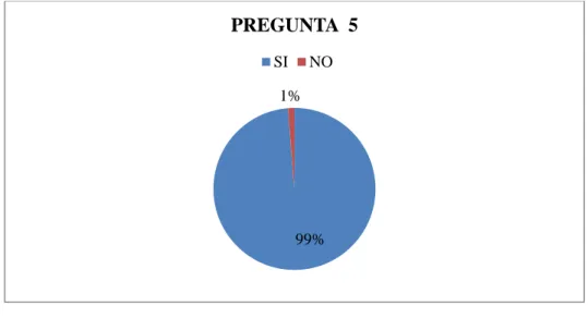 GRÁFICO 5 