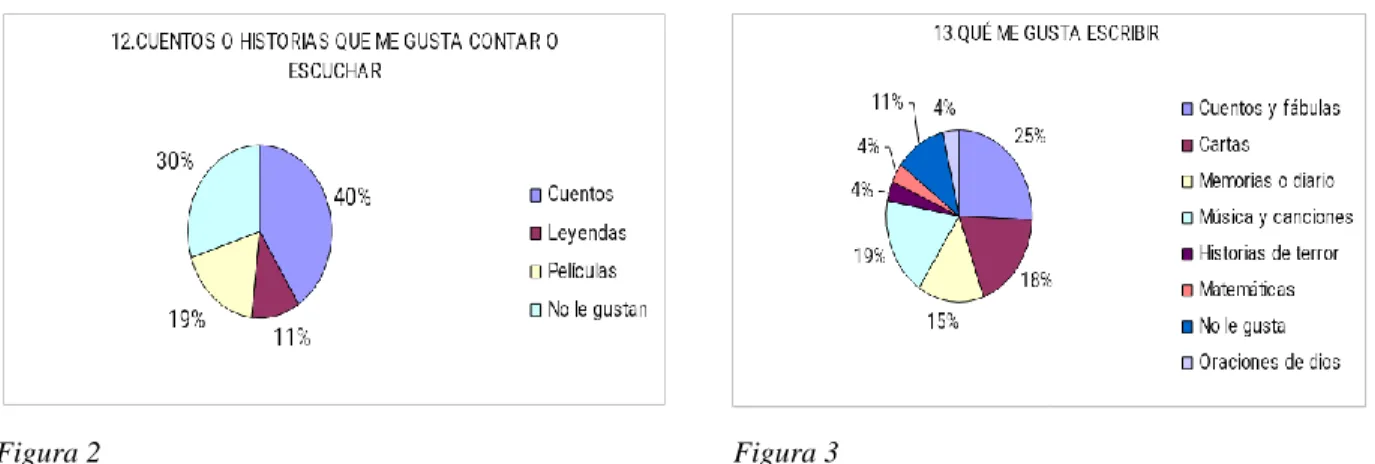 Figura 2  Figura 3 