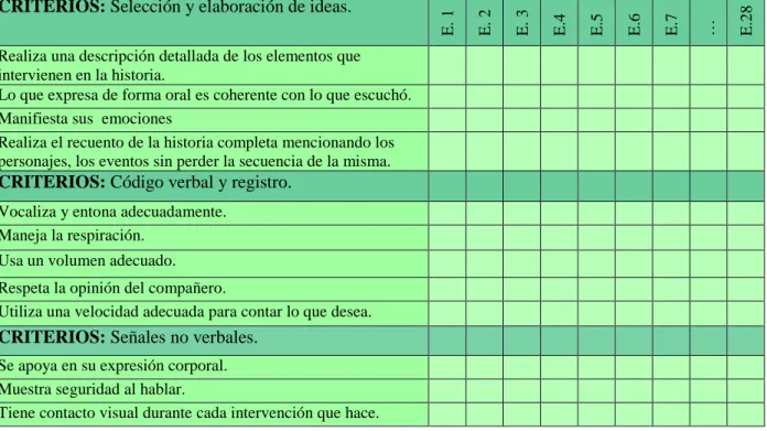 Tabla 5: Lectura. 