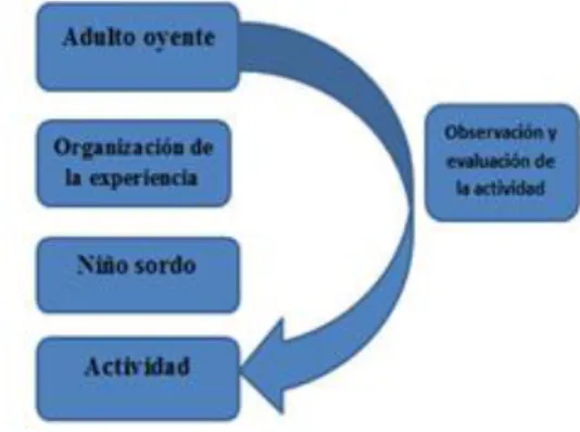 Ilustración 5. Modelo de evaluación tradicional