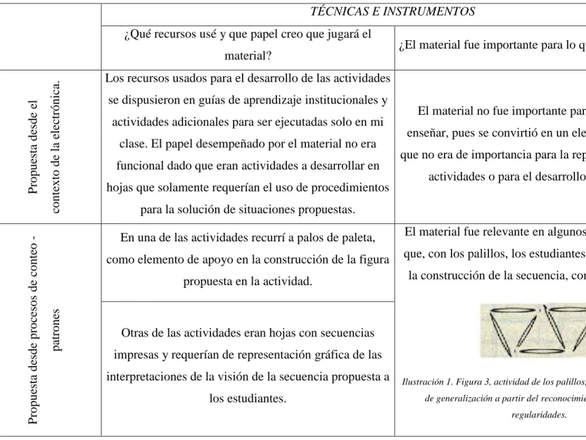 Tabla 3. Categoría: técnicas e instrumentos. 
