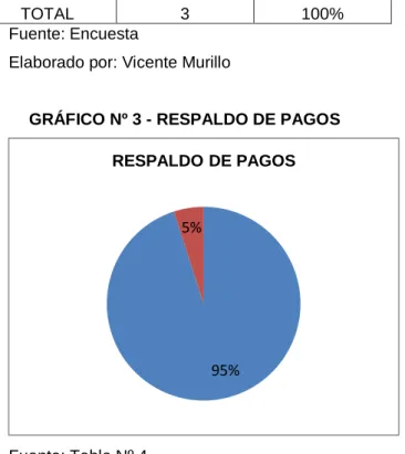TABLA Nº 5    RESPALDO DE PAGOS 
