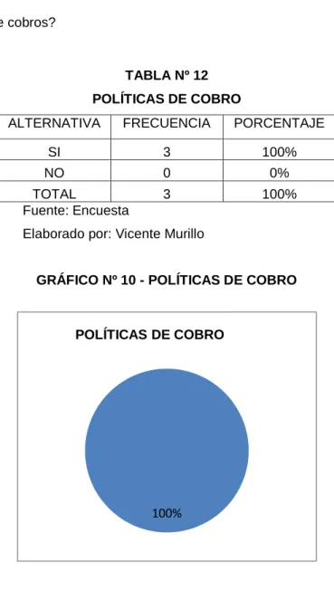TABLA Nº 12    POLÍTICAS DE COBRO 