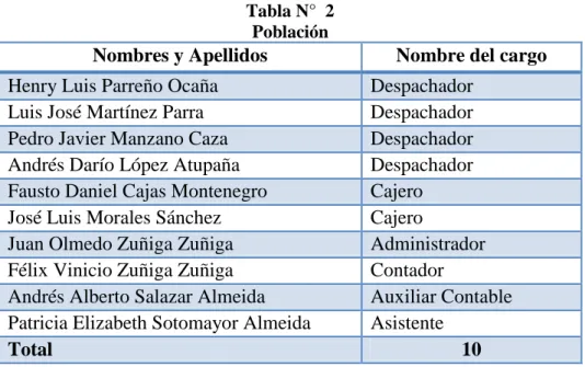 Tabla N°  2   Población 