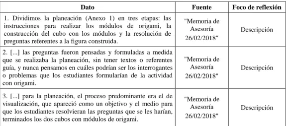 Tabla 4.2 Reflexiones para la acción respecto al contenido matemático en el primer ciclo