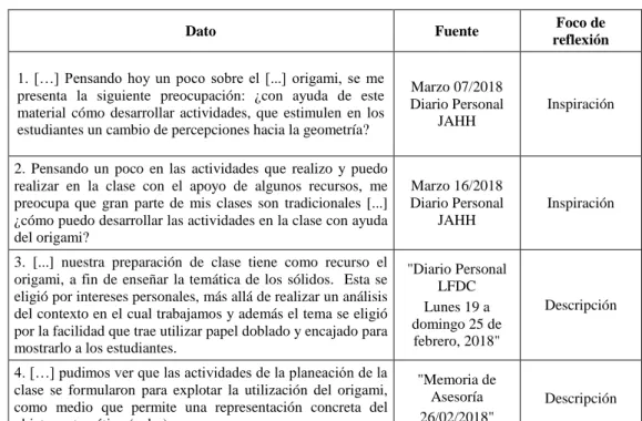 Tabla 4.3 Reflexiones para la acción respecto a los medios en el primer ciclo. 