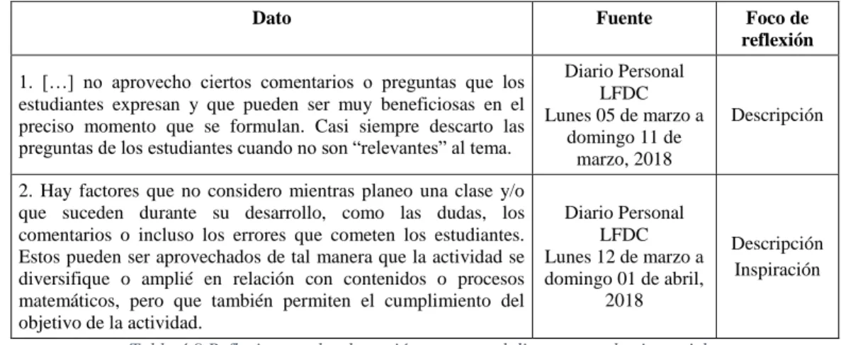 Tabla 4.9 Reflexiones sobre la acción respecto al discurso en el primer ciclo. 
