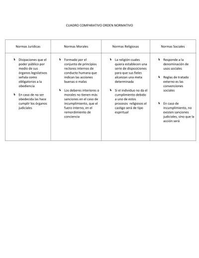 Cuadro Comparativo Orden Normativo Normas Jurídicas Normas Morales Normas Religiosas Normas 8258