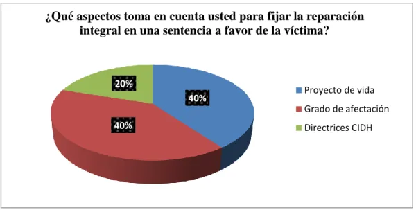 TABLA No 4