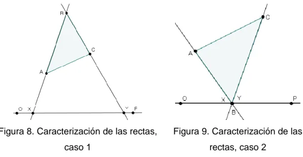 Figura 8. Caracterización de las rectas,  caso 1 