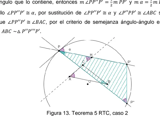 Figura 13. Teorema 5 RTC, caso 2 