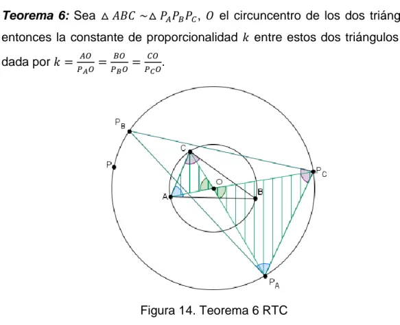 Figura 14. Teorema 6 RTC 