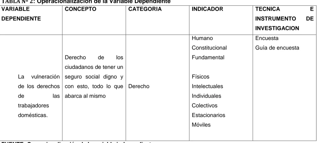 TABLA Nº 2: Operacionalizaciòn de la Variable Dependiente  VARIABLE 