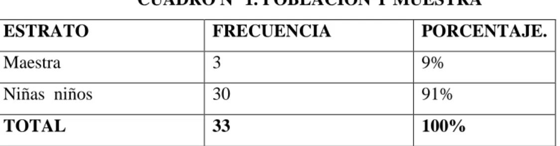 CUADRO N° 1. POBLACION Y MUESTRA 
