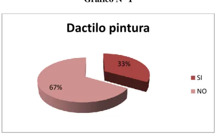 Gráfico N° 1 